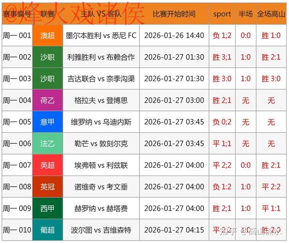 世界杯预测技巧入口地址