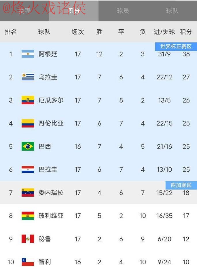 世界杯比分排行全站 世界杯比分排行全站