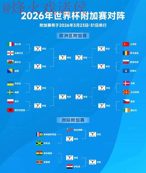 2026世界杯竞猜最佳 2026世界杯竞猜最佳